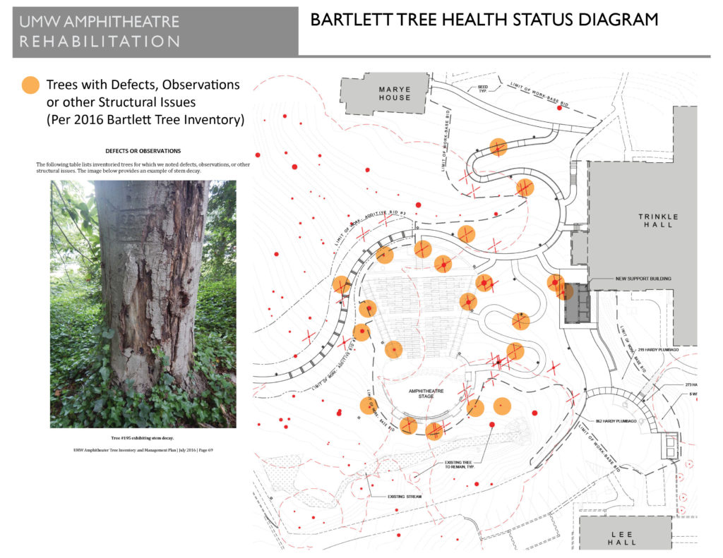 umw-amphitheatre-bartlett-tree-health-status-diagram-per-2016-bartlett-tree-inventory