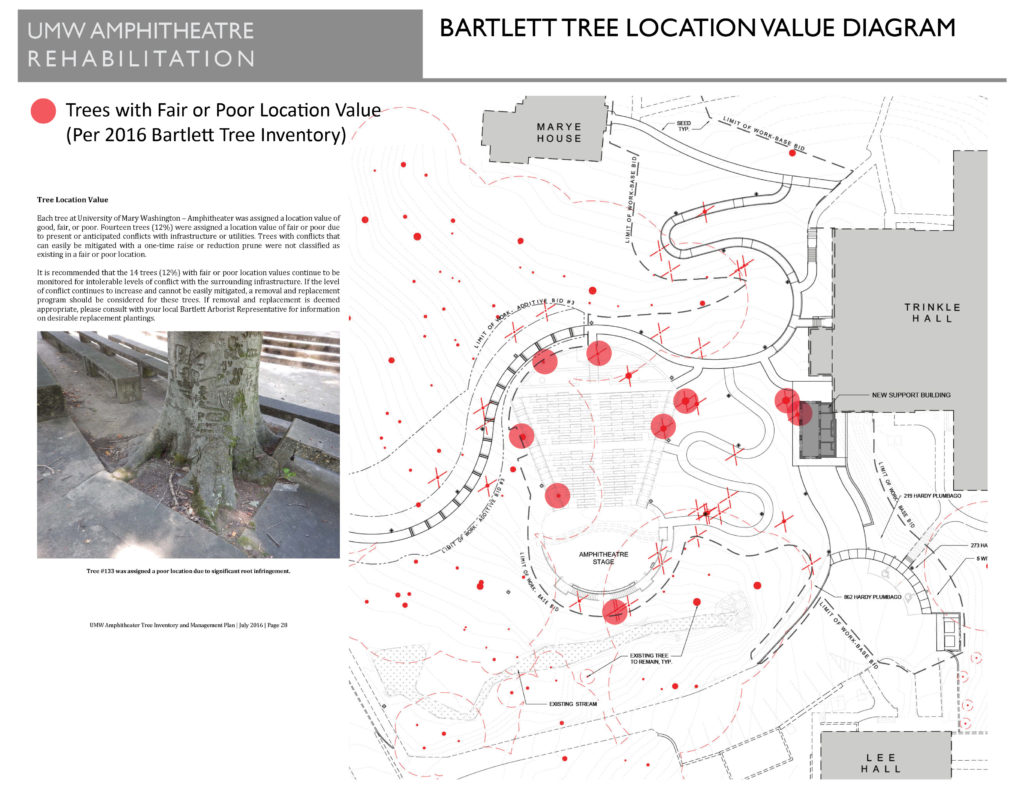 umw-amphitheatre-bartlett-tree-location-value-diagram-per-2016-bartlett-tree-inventory